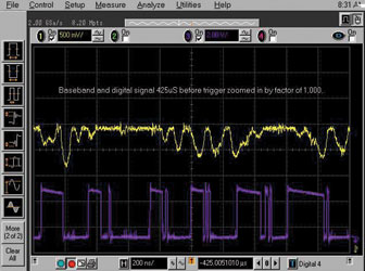 Figure 10. Because the baseband signal comes from the wireless signal, it also is valuable to look at it in the frequency domain by performing an FFT.